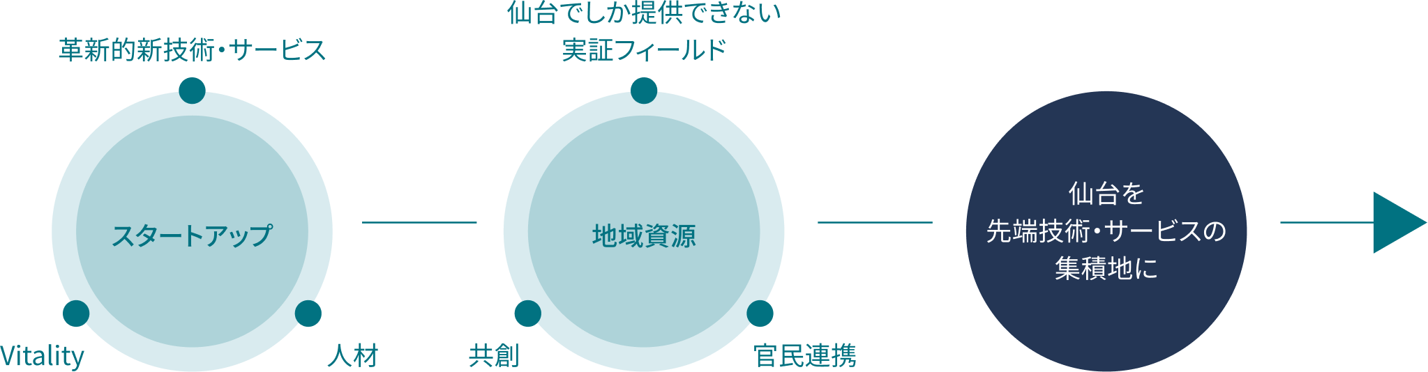 概念図